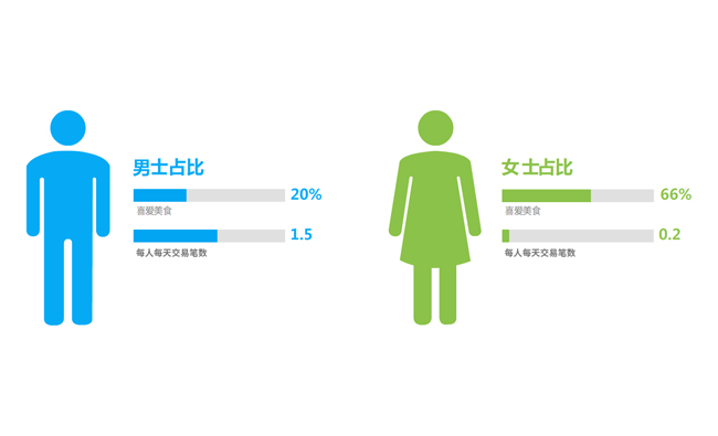 最新男女比例监测科技产品介绍，科技助力性别比例监测与数据分析