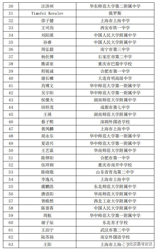 最新国家队名单公布，全新成员组成国家队阵容