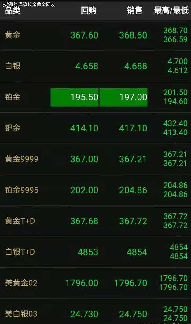 黄金回收最新价格查询，开启内心平静的黄金探寻之旅