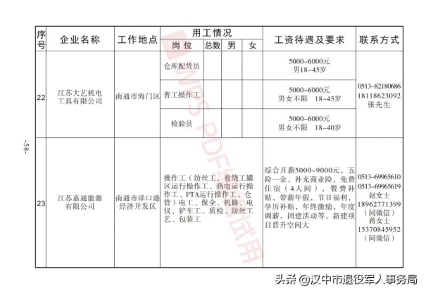 最新工地招工信息及详细应聘步骤指南