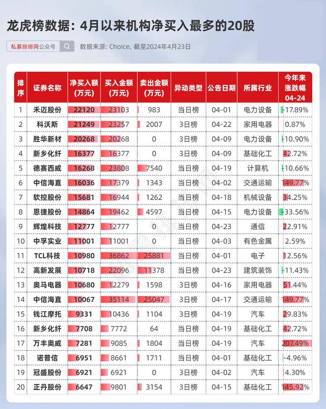 股票最新动态，洞悉市场趋势，把握投资机会！