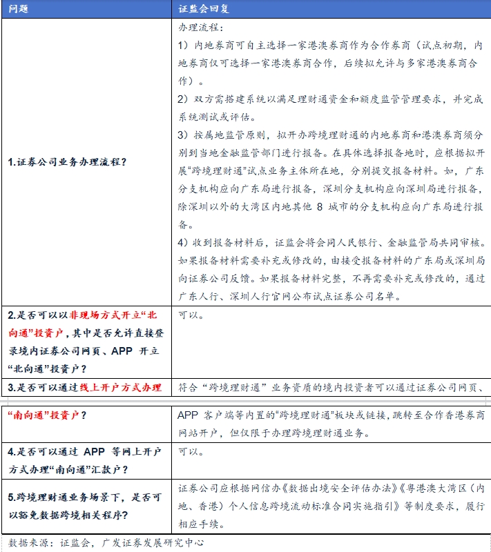 券商最新动态速递，获取与分析步骤指南