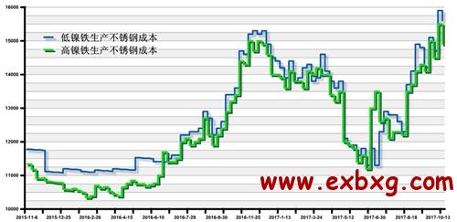 不锈钢最新价格解析，洞悉市场趋势的全面指南