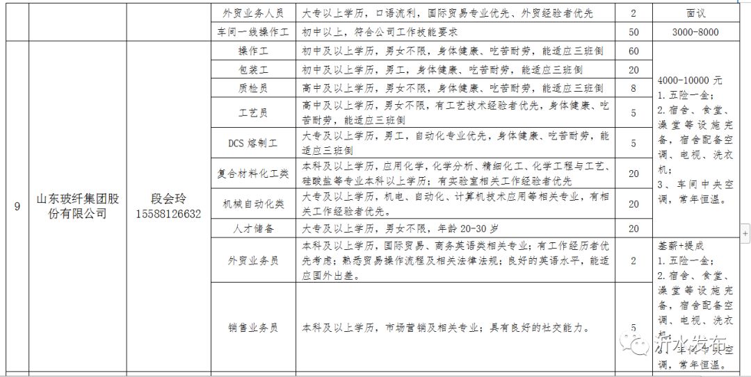 沂水最新招聘，时代脉搏下的职业新篇章