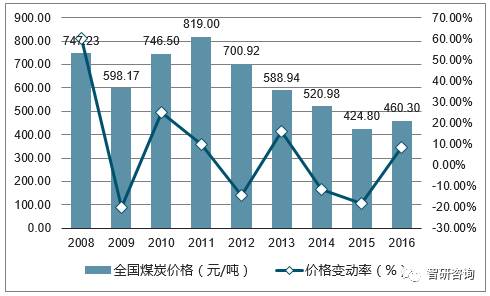 最新芝麻价格概览，市场走势、影响因素与案例分析分析