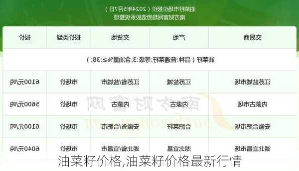 菜籽价格最新行情及分析报告