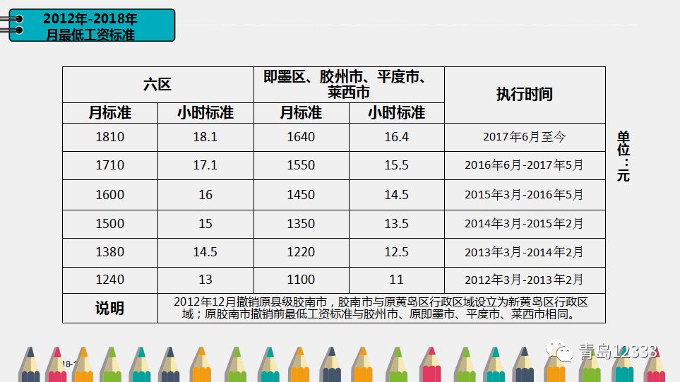 最新工资标准详解及如何了解与应用指南