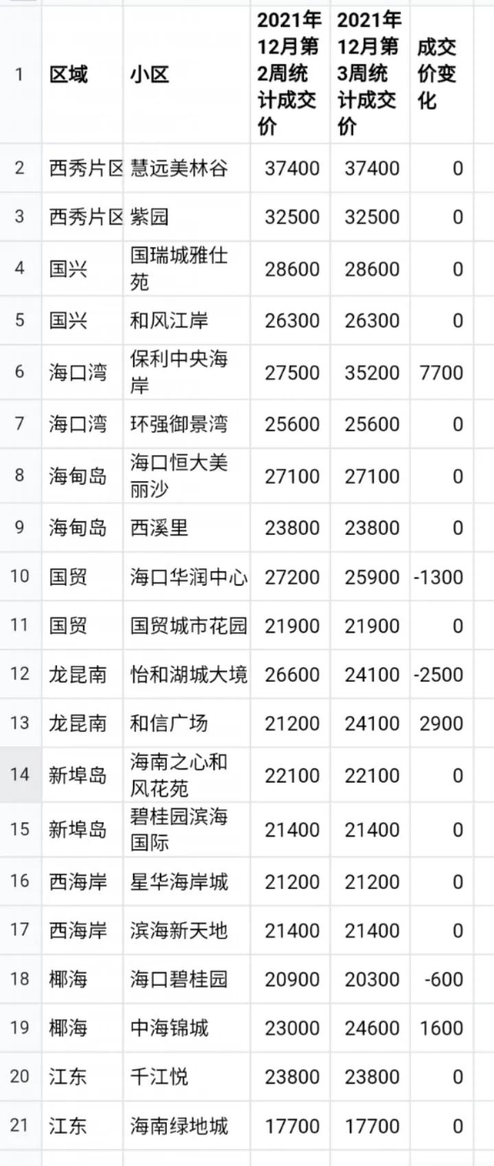 海口最新房价揭秘，巷弄深处的惊喜邂逅