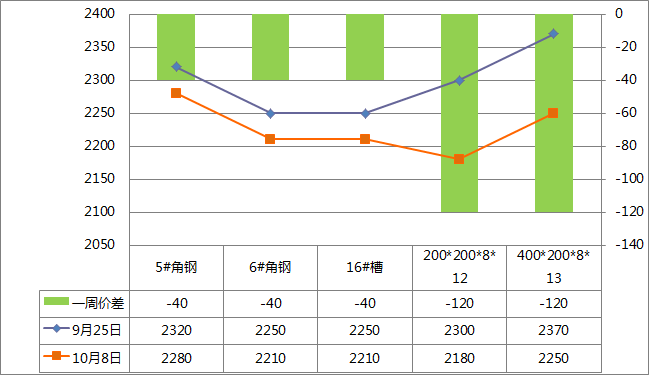 呈钢钢筋最新价格，市场分析、趋势预测与解读