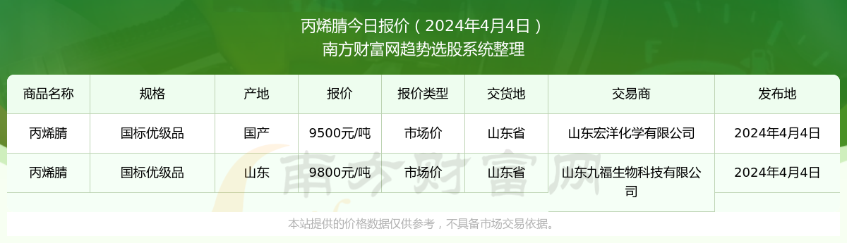 丙烯腈最新价格揭秘，小巷中的隐秘宝藏