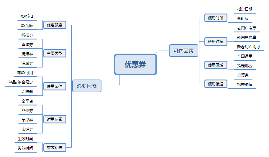 最新营销思路详解，一步步指南助你成功营销！