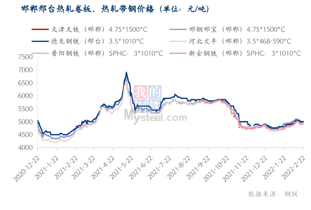 邯郸钢筋价格最新行情深度论述及分析