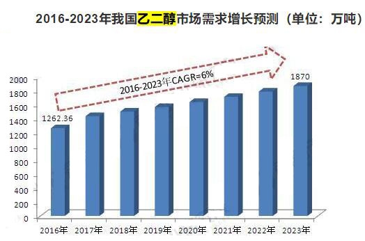 水产 第20页