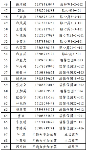 许昌公租房最新公示及申请步骤指南