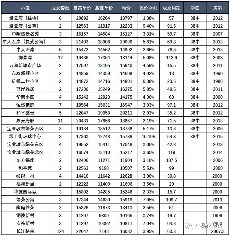 合肥新站区房价最新动态，热门投资与置业选择