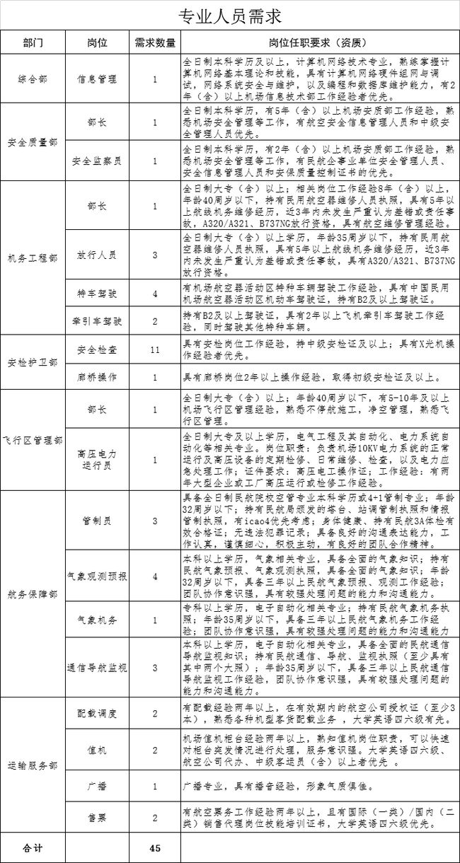 菏泽机场最新招聘信息发布