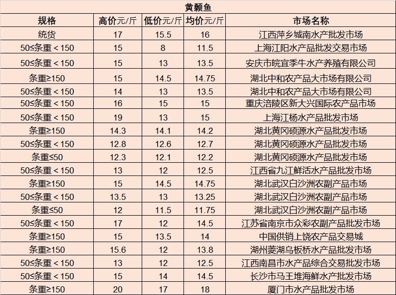 2024年白术最新价格走势及产业影响深度分析