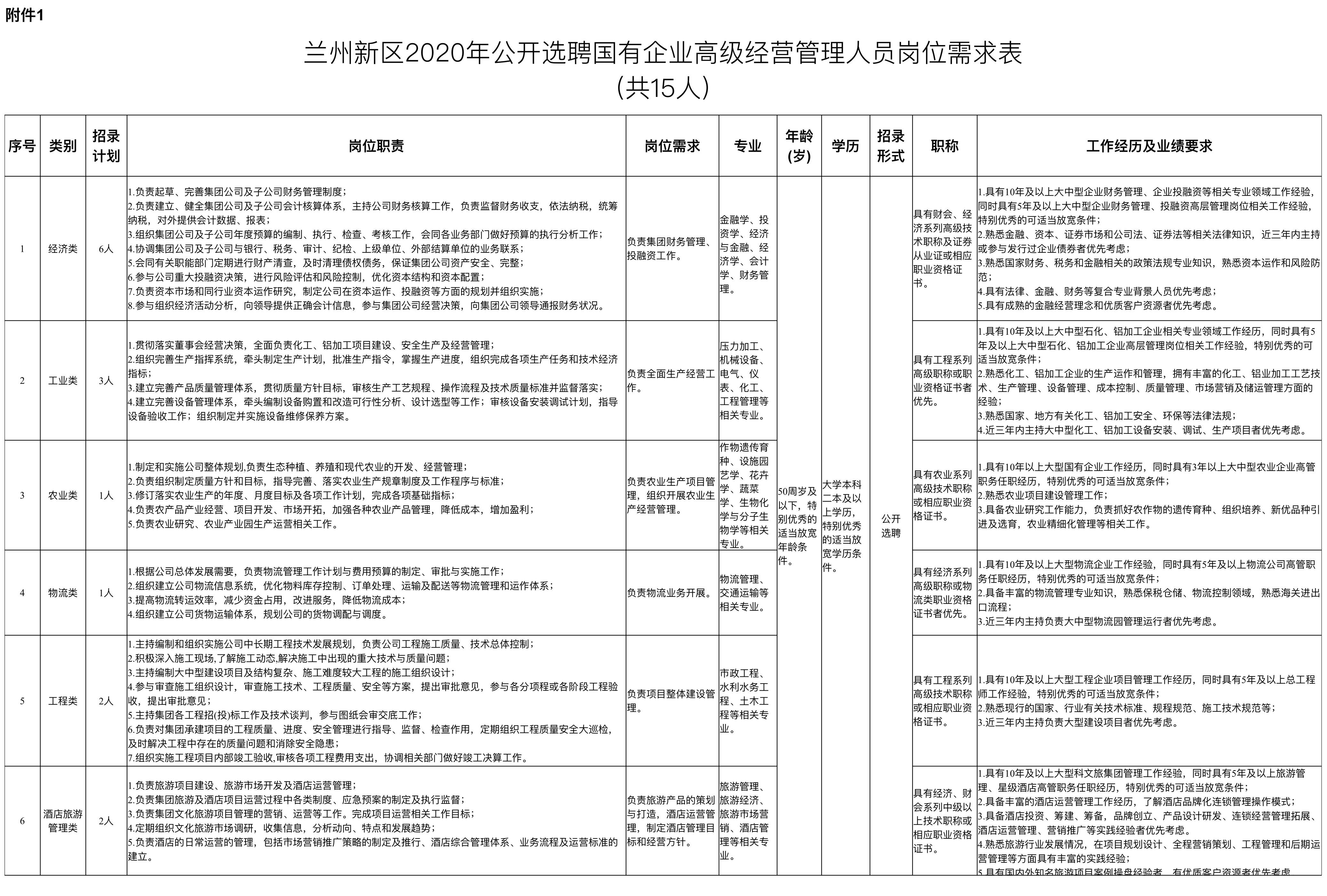 贺兰最新免费招聘信息，时代的脉搏引领就业航标