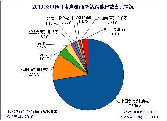 中国珍邮最新价格走势与多元市场分析