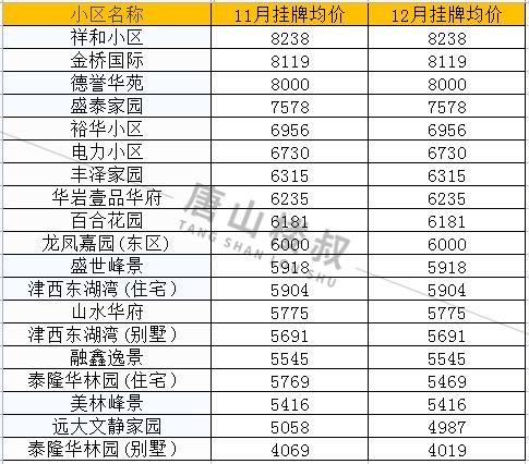 唐山玉田最新房价概览与趋势分析