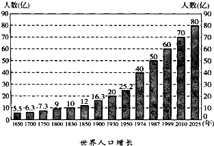 最新世界人口概况概览，全球人口现状与趋势分析