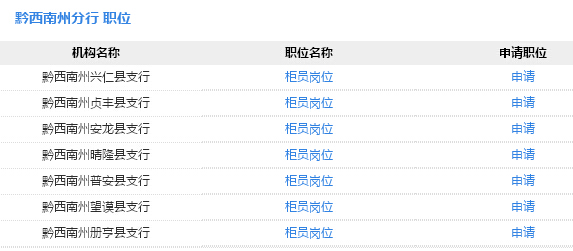 黔西南最新招聘信息更新通知