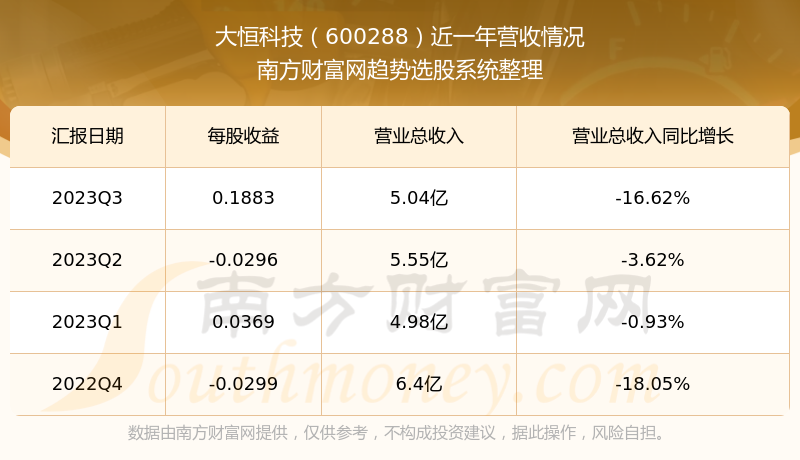 大恒科技股票行情深度解析，市场趋势与前景展望