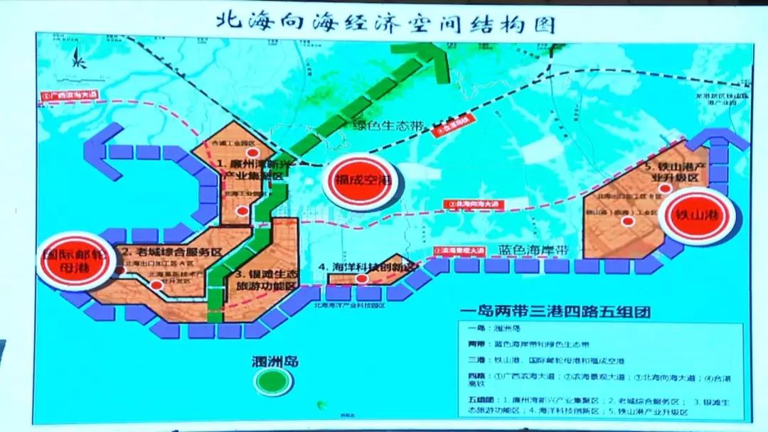 北海2025年发展规划详解，规划步骤指南与未来展望