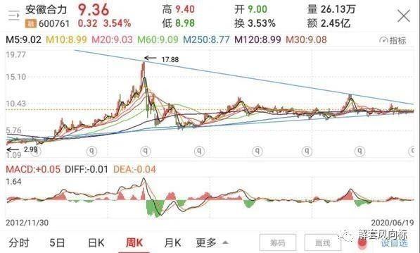 家的纽带与股市小故事，聚焦600651股票行情