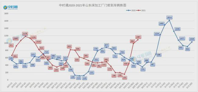 山东玉米价格最新行情走势深度解析与趋势预测，最新走势图及观点阐述