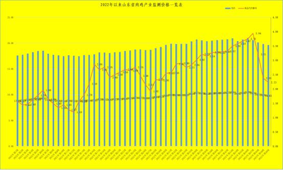 最新雏鸡价格走势，市场分析、趋势预测与影响因素深度探讨