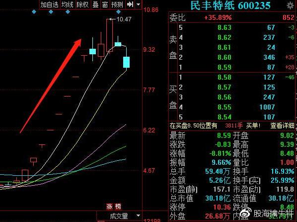 民丰特纸股票行情及小巷特色小店探秘