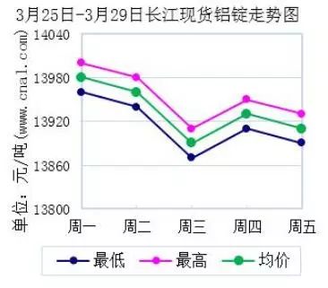 今日长江铝锭价格背后的温情故事，友情、家庭与爱的交织