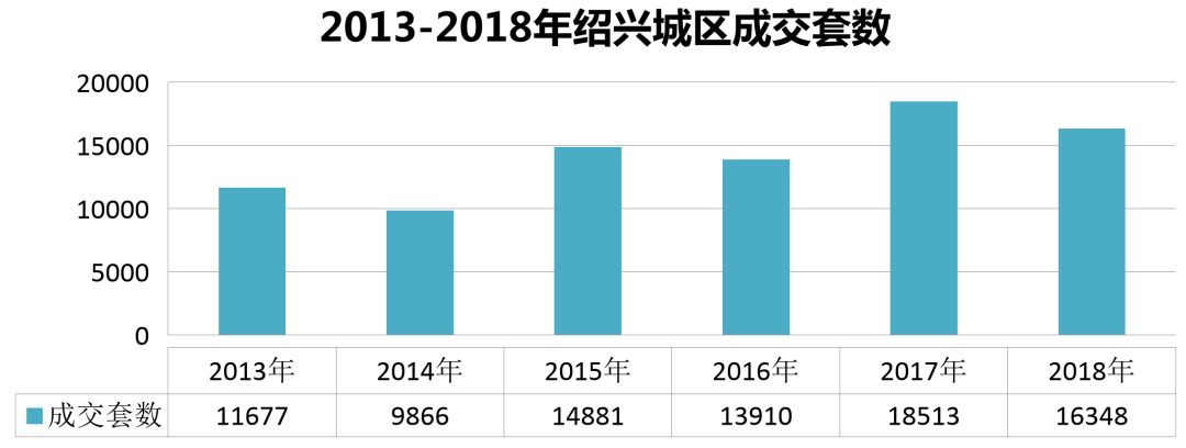 柯桥2017年房价行情深度解析