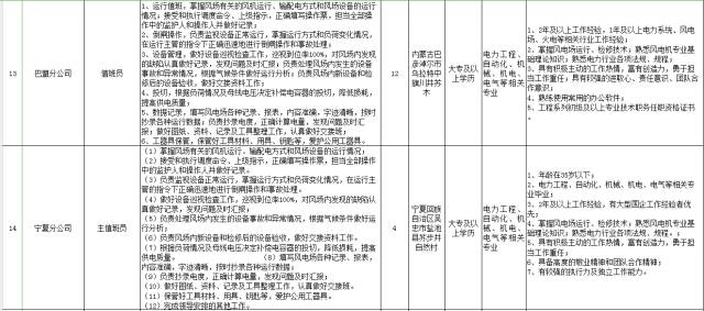 最新煤矿招聘资讯大汇总