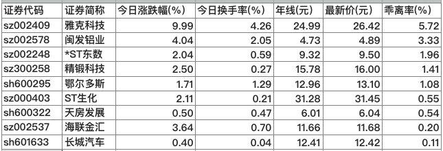 天房发展股票投资指南，步骤与策略解析