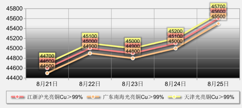 第452页