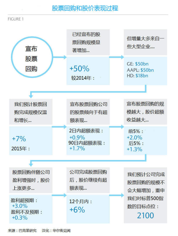 股票回购的含义与解析