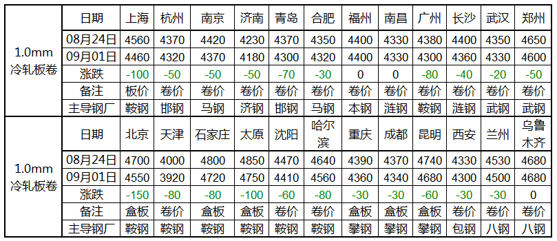 冷轧板价格行情揭秘，背后的温情故事探索