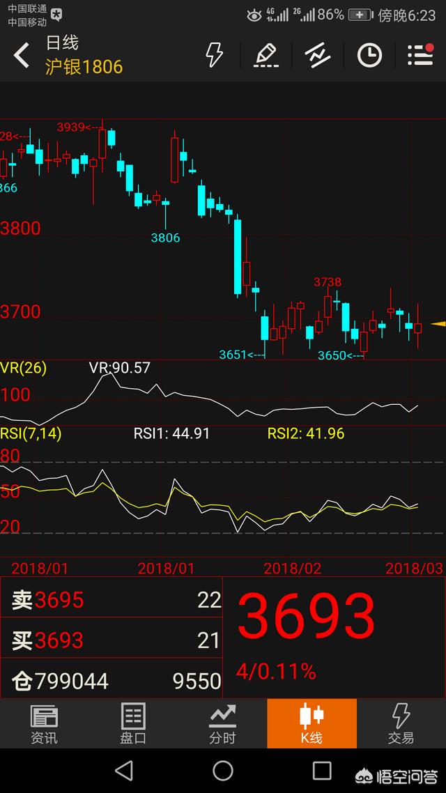 今日白银价格实时更新与动态分析