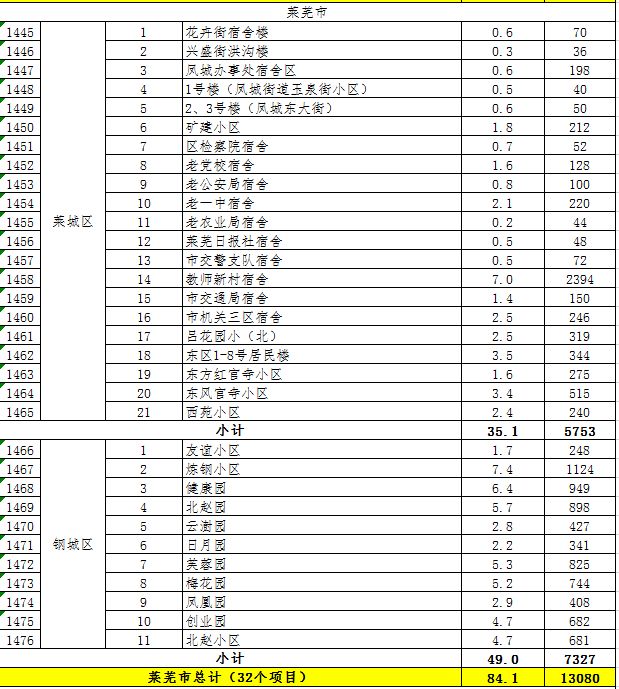 莱芜中和小区最新动态更新，最新进展与资讯速递