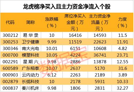 天津磁卡最新资讯与温馨日常更新