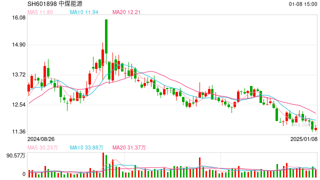 中煤能源股票，时代印记与能源翘楚的象征