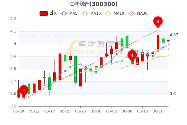 海峡股票行情与情缘解析