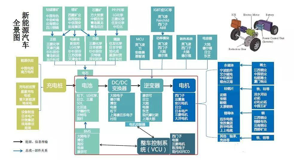 科技浪潮新星，镍行情分析——镍元素重塑未来力量