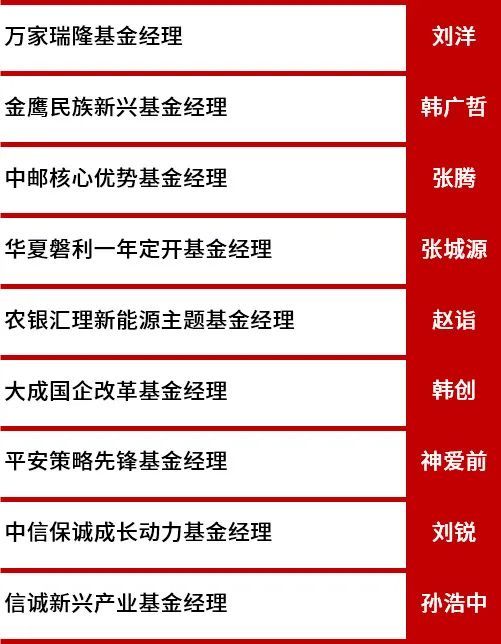 最新基金评选揭晓，探寻优秀基金的荣光之路揭秘！