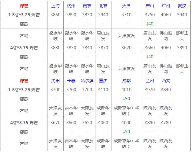 全国钢材价格行情，趋势分析、发展现状与未来展望