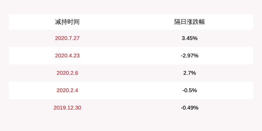 上市公司高管持股规定详解，深度解析与观点阐述