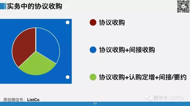 深度解析，收购上市公司的策略与方法探讨