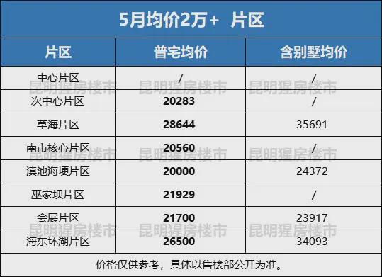 昆明山海棠片价格解析及市场行情探讨